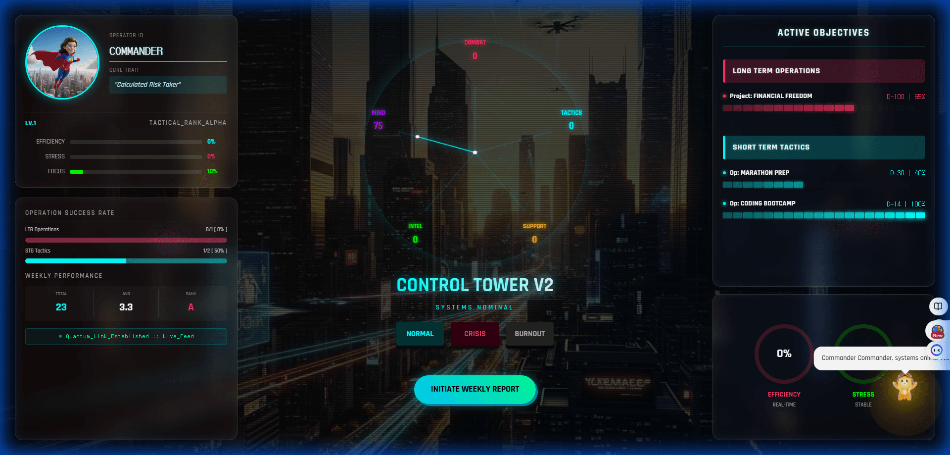 Một ngày như chiến trường: Bạn sẽ sống sót như lính cứu hỏa hay chiến thắng như chỉ huy?